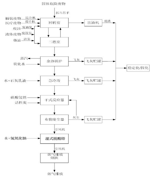 婁底市浩天環(huán)?？萍加邢薰?婁底危險(xiǎn)廢物經(jīng)營(yíng),環(huán)保技術(shù)開(kāi)發(fā)及咨詢推廣,環(huán)境設(shè)施建設(shè),危險(xiǎn)廢物運(yùn)營(yíng)管理